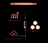 智己汽车公布“数字资产